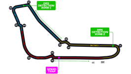 Autodromo Nazionale Monza